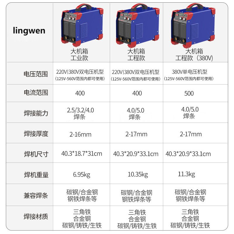 400T Industrial Grade Portable Inverter DC MMA Spot Welder, High Power 220V/380V Dual Voltage Welding Machine - Image 3