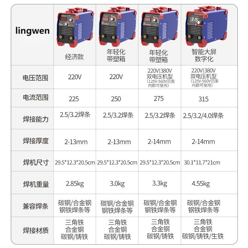 400T Industrial Grade Portable Inverter DC MMA Spot Welder, High Power 220V/380V Dual Voltage Welding Machine - Image 4